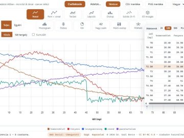 bitplot felület
